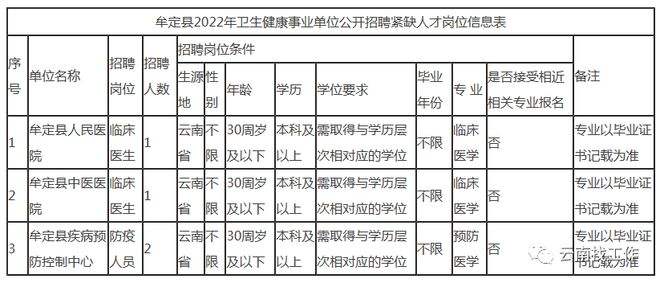 2017怒江事业单位报名入口(2019年事业单位人员年度考核)