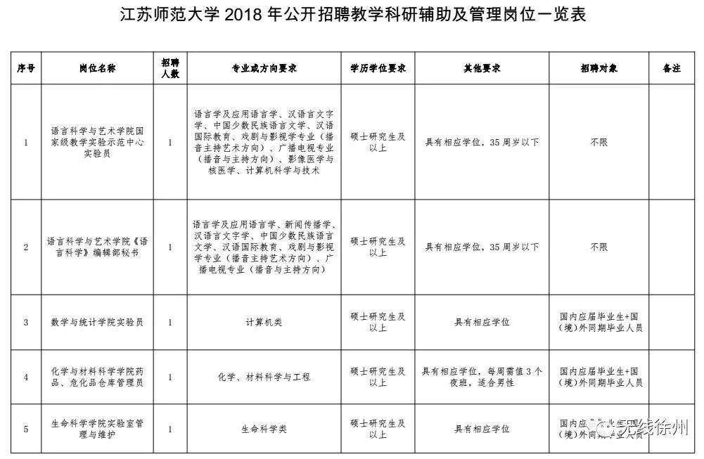 关于2015徐州铜山事业单位招聘信息的信息
