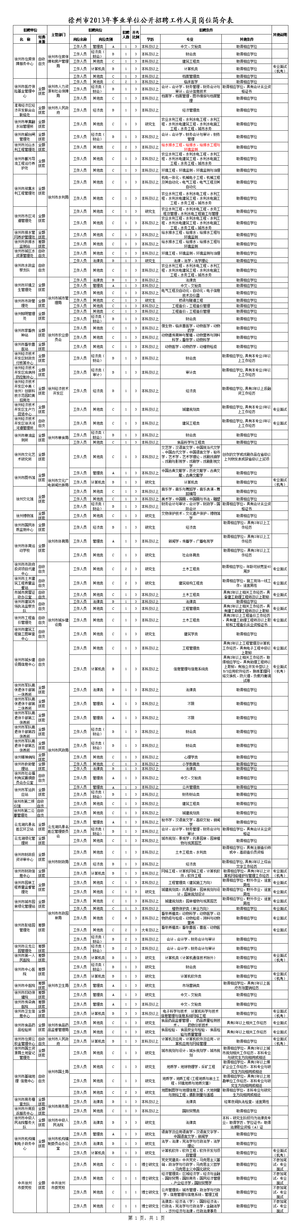 关于2015徐州铜山事业单位招聘信息的信息