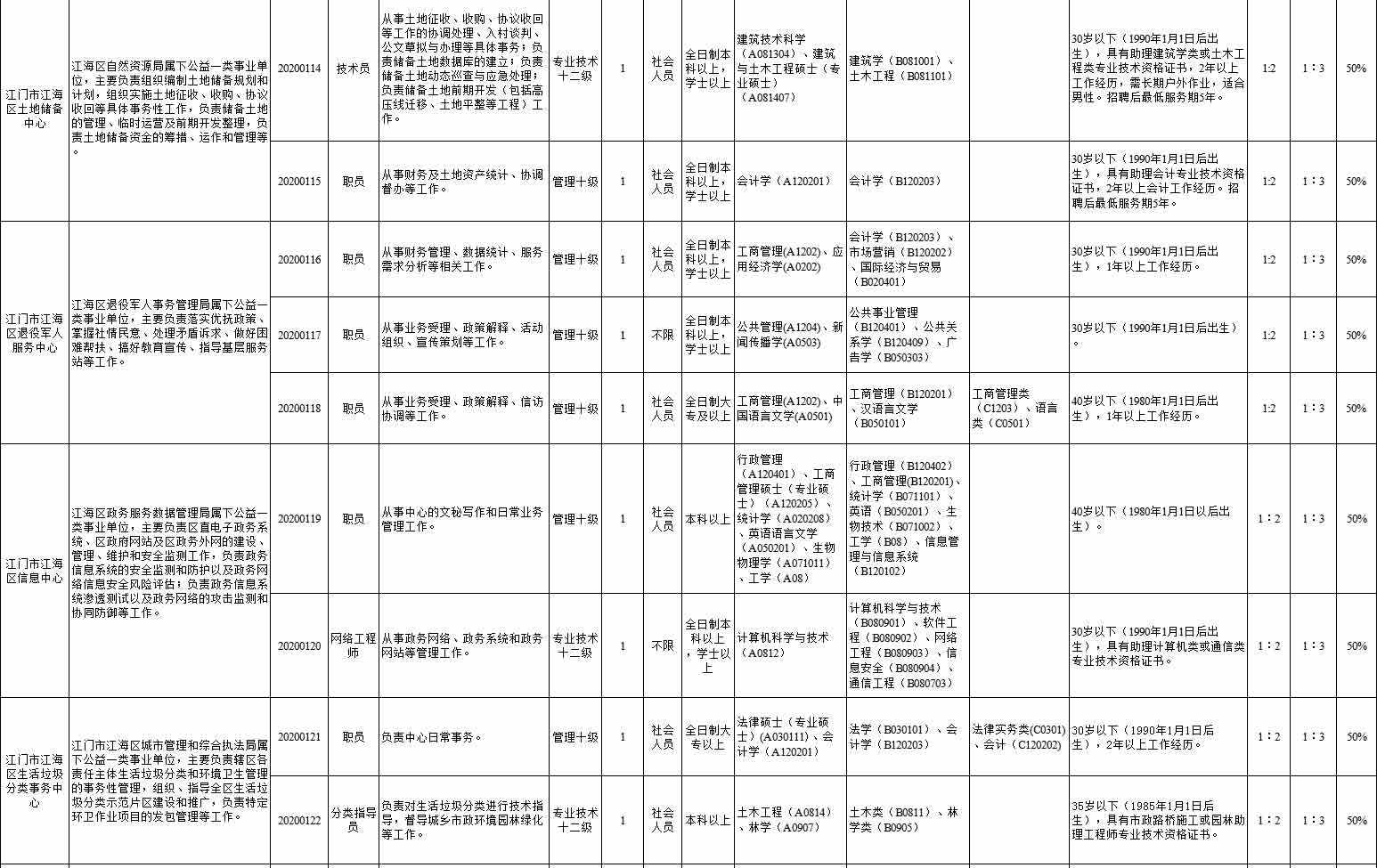 江门市直事业单位待遇的简单介绍