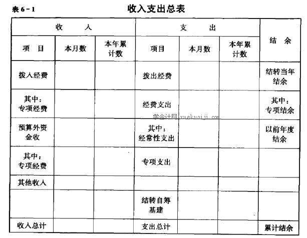 关于事业单位事业经费包括哪些的信息