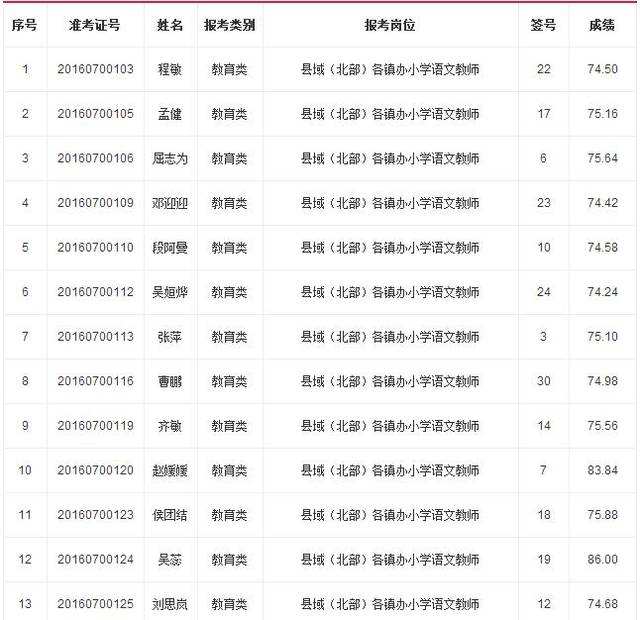 包含2016年蓝田县事业单位的词条