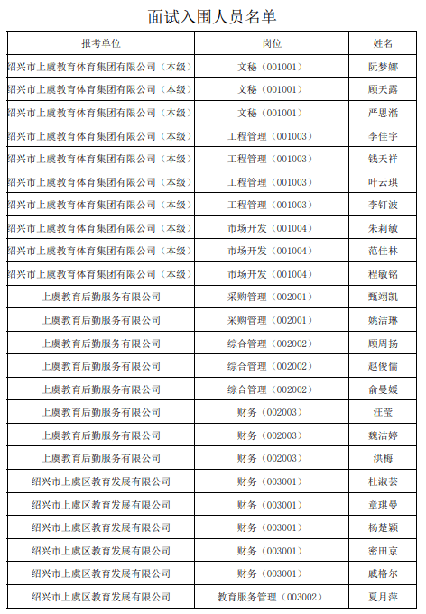 上虞事业单位面试(事业单位面试十大忌)