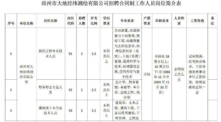 江苏邳州事业单位考试地点(2022省属事业单位招聘报名)
