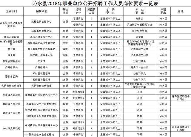 沁水县事业单位招聘岗位表的简单介绍