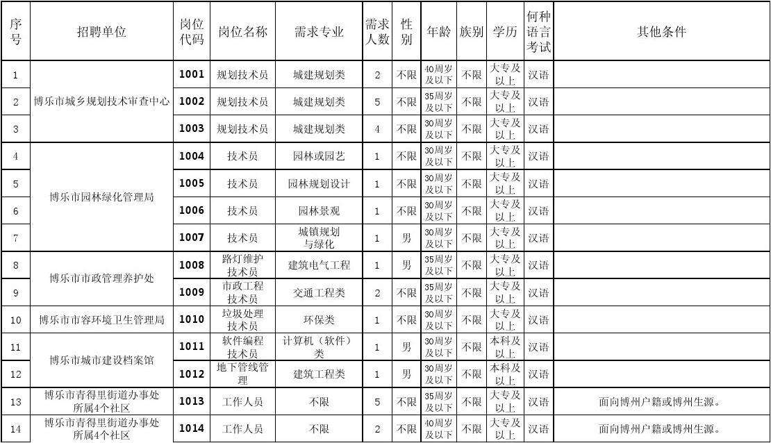 沁水县事业单位招聘岗位表的简单介绍