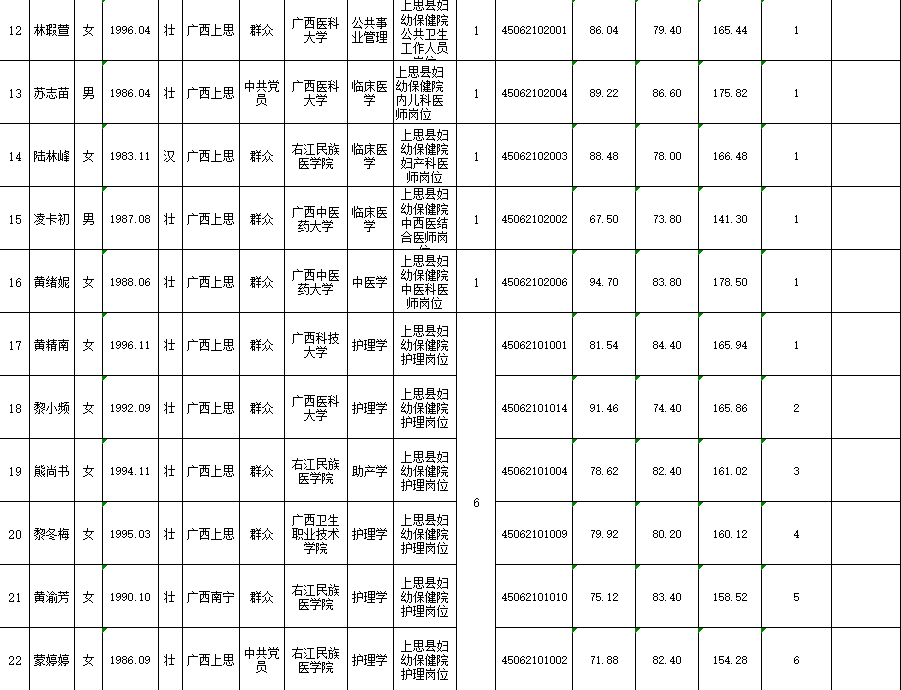 防城港事业单位招聘(防城港市a2司机招聘)