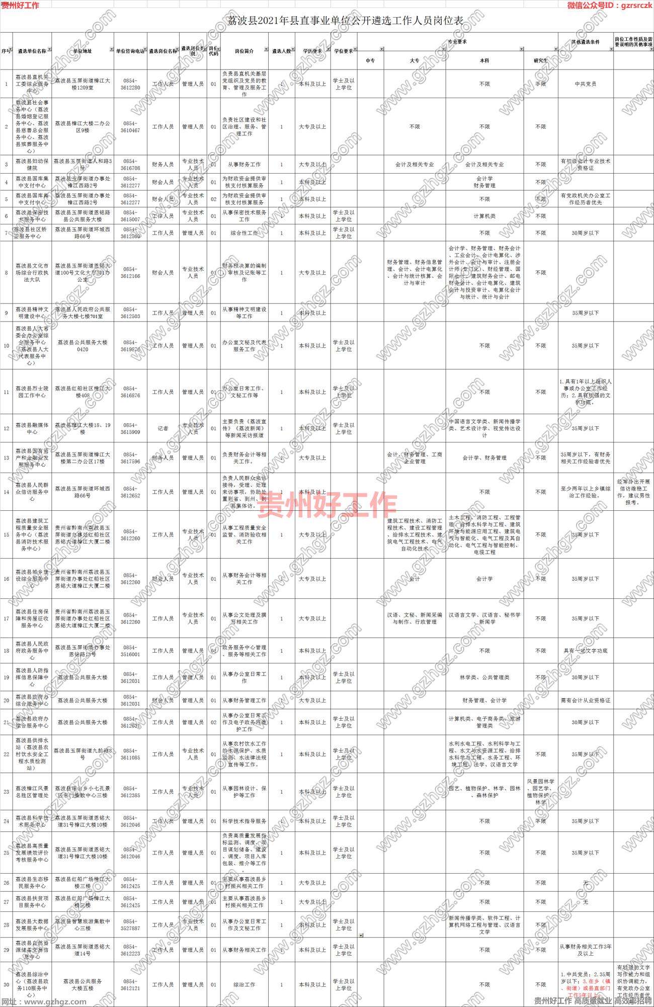 荔波事业单位招聘信息网(荔波县2022年事业单位招聘)