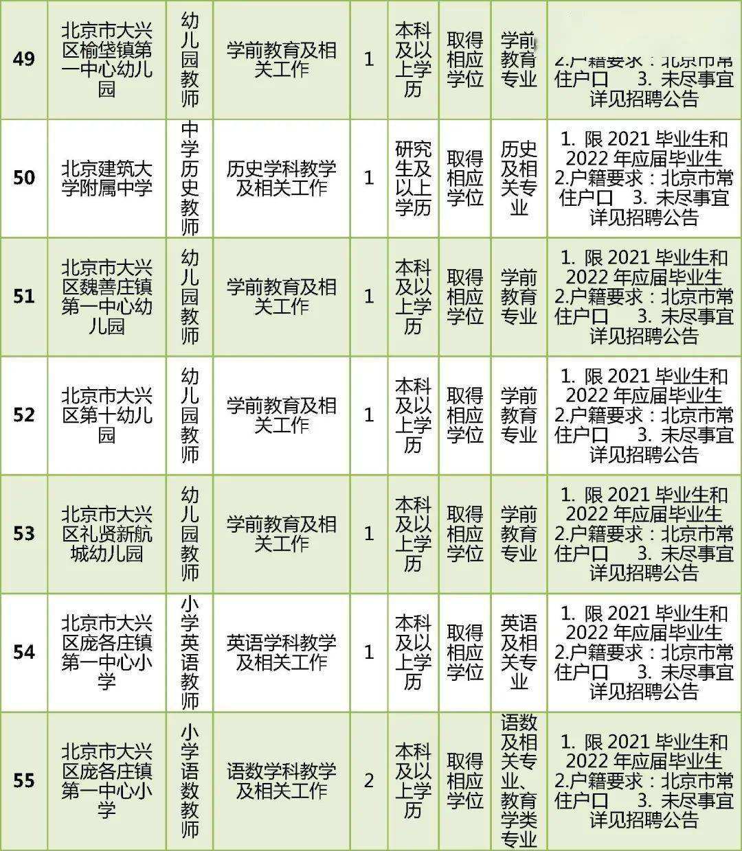 北京教委事业单位招聘信息(2022年事业编招聘职位表)