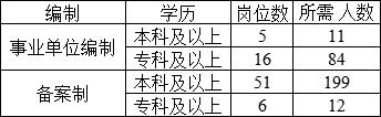 2017阳谷县事业单位(2017事业单位a类真题)