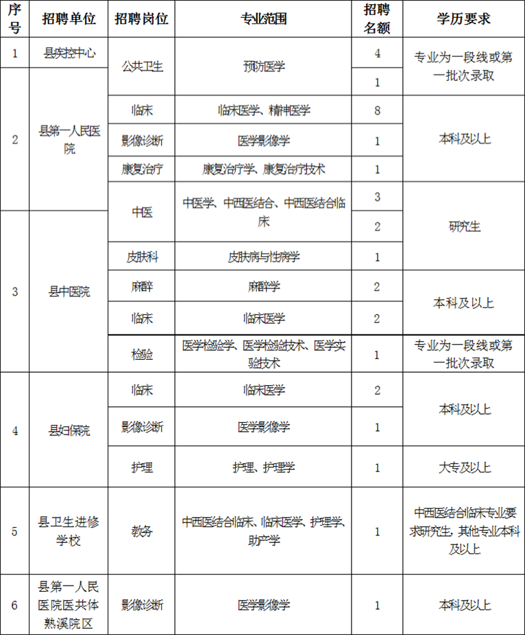 国家事业单位2018校园招聘的简单介绍
