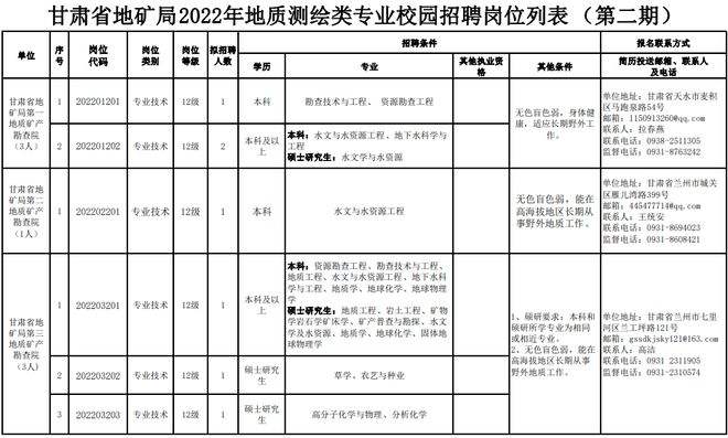 国家事业单位2018校园招聘的简单介绍
