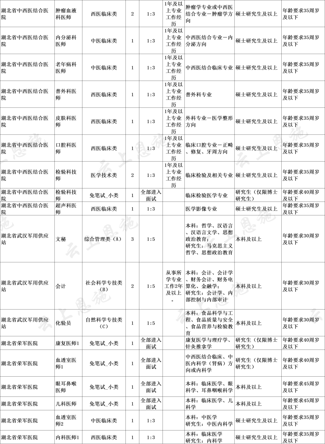 福建省人社厅事业单位招聘信息网的简单介绍