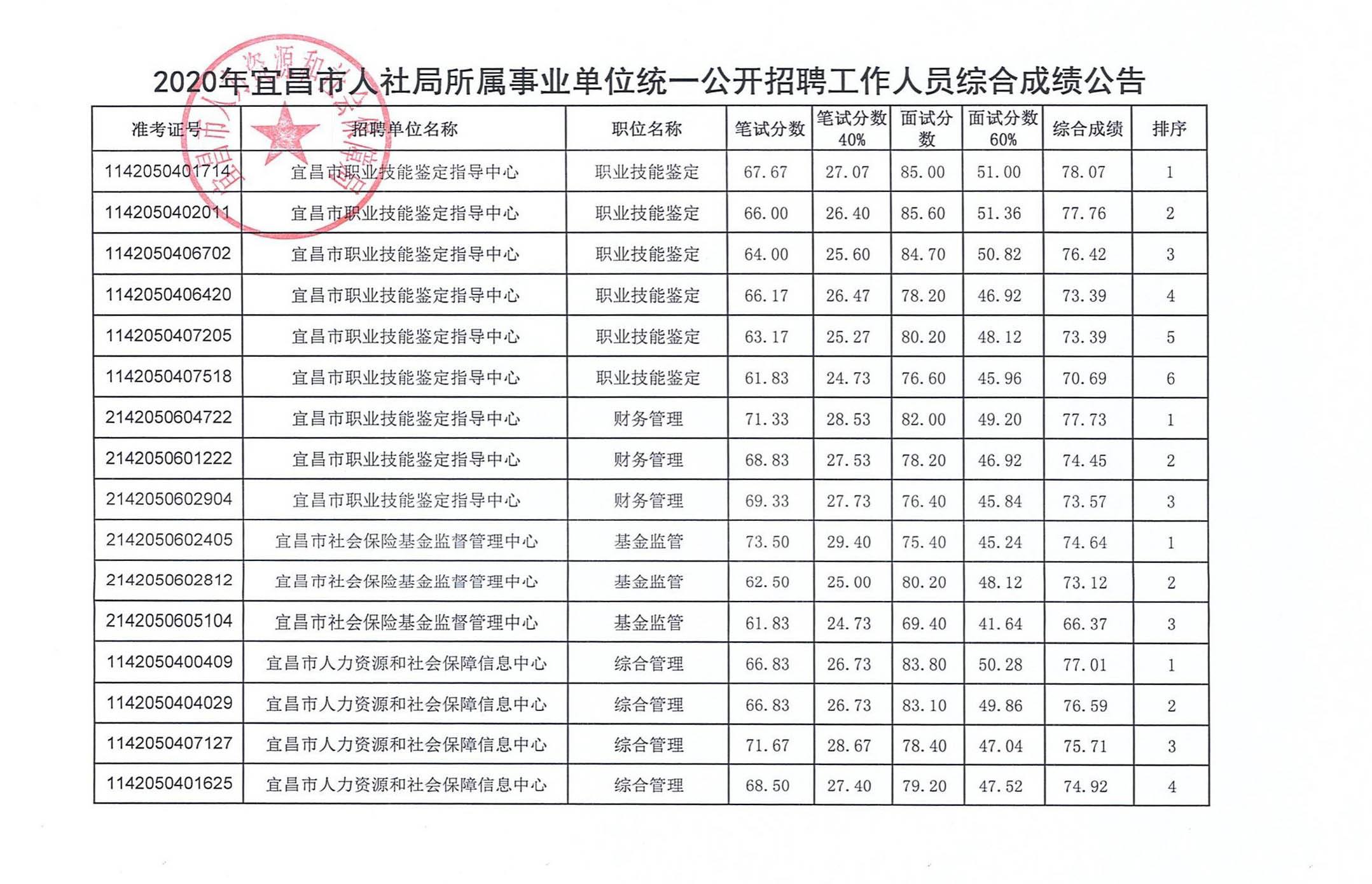 福建省人社厅事业单位招聘信息网的简单介绍