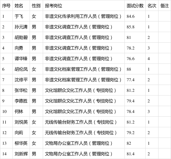 建始事业单位地址(大专最容易考的事业编)