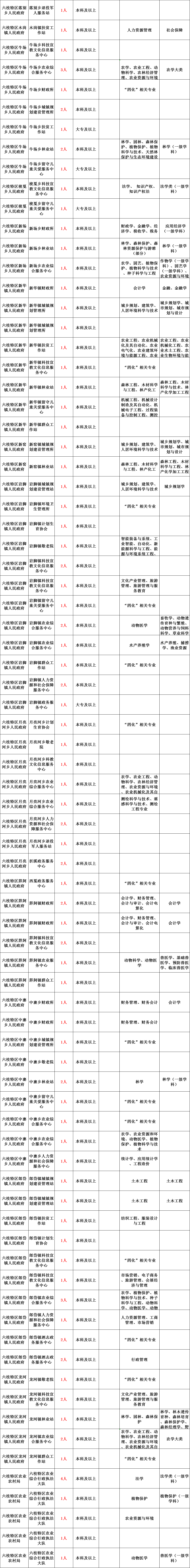 事业单位人员编制手册(2024年取消公务员编制)