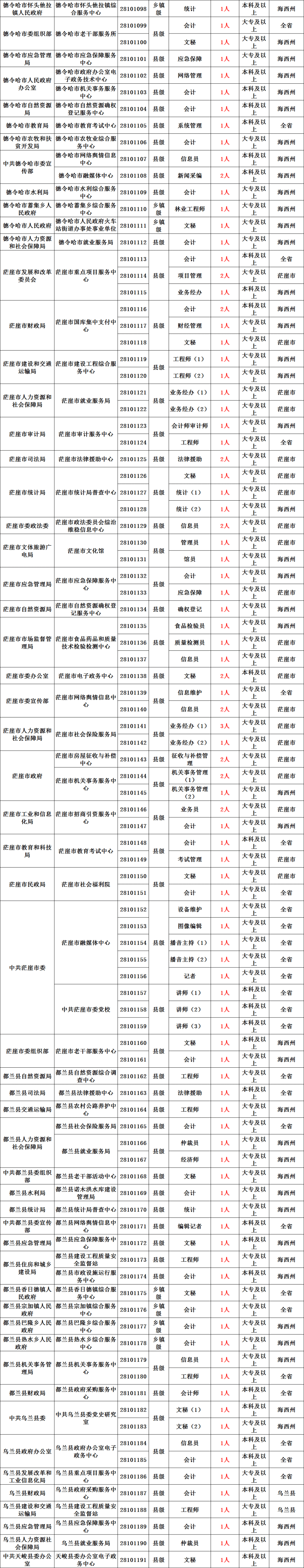 事业单位人员编制手册(2024年取消公务员编制)
