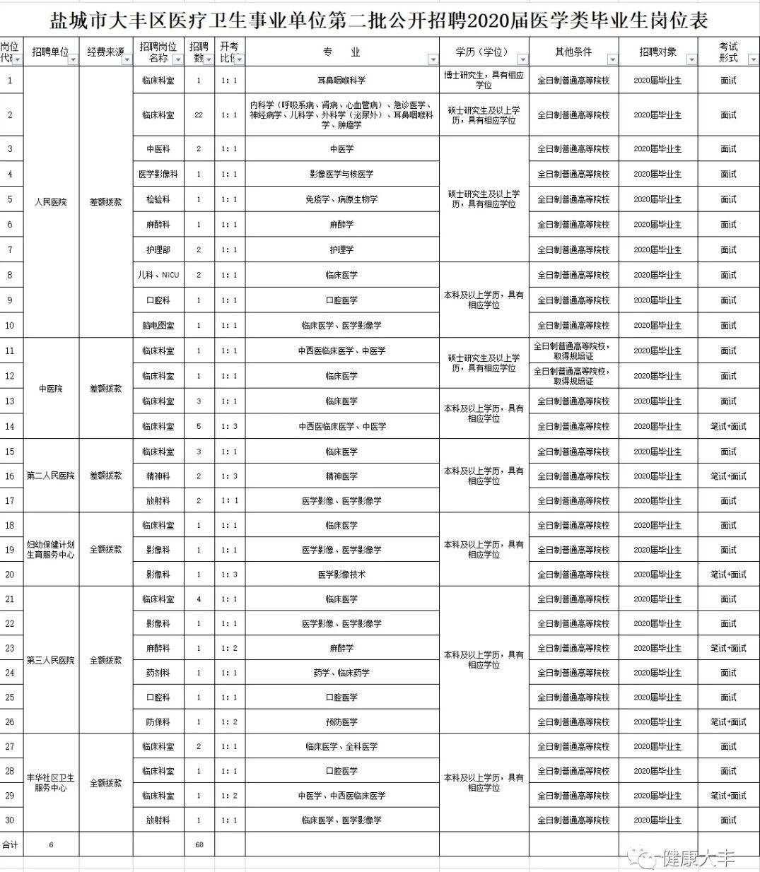 南京江宁区事业单位招聘简章(2022年南京事业编招聘信息)