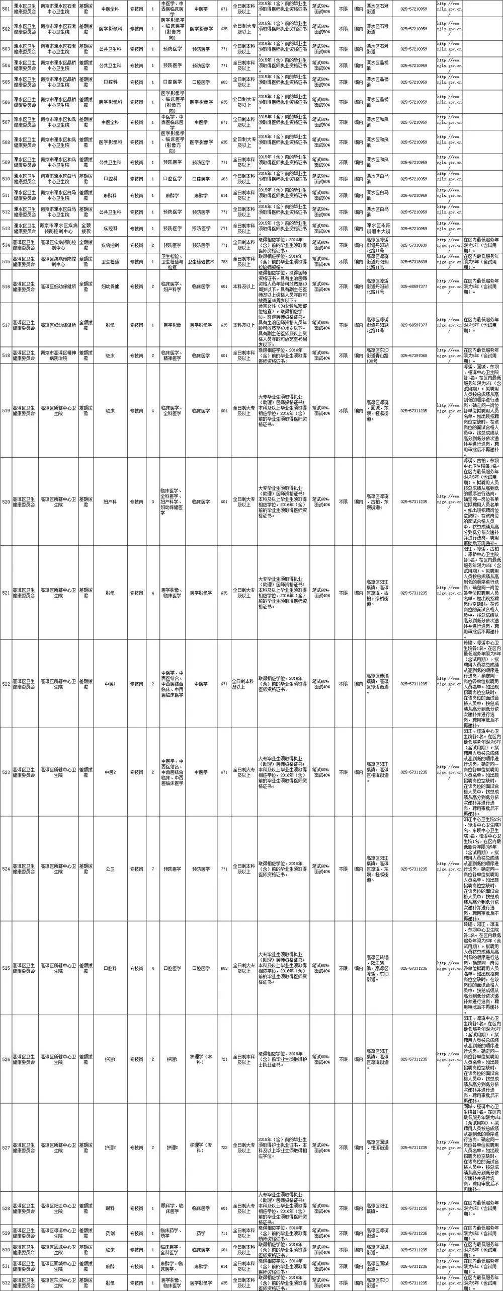 南京江宁区事业单位招聘简章(2022年南京事业编招聘信息)