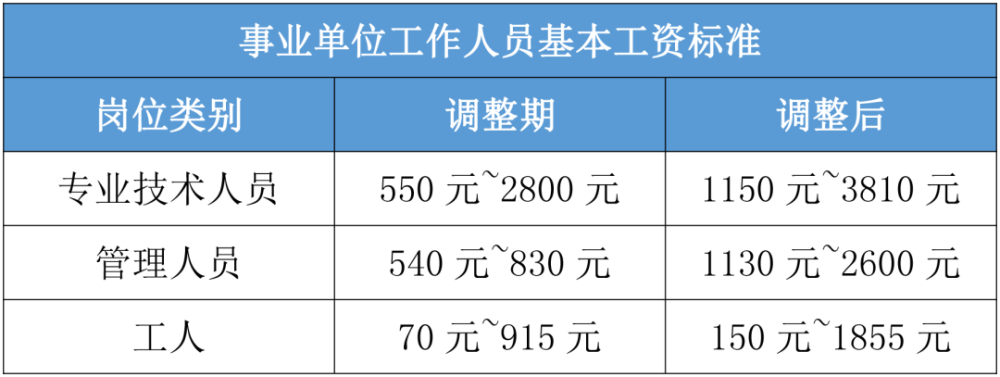 事业单位待遇排行(最容易进的事业单位)