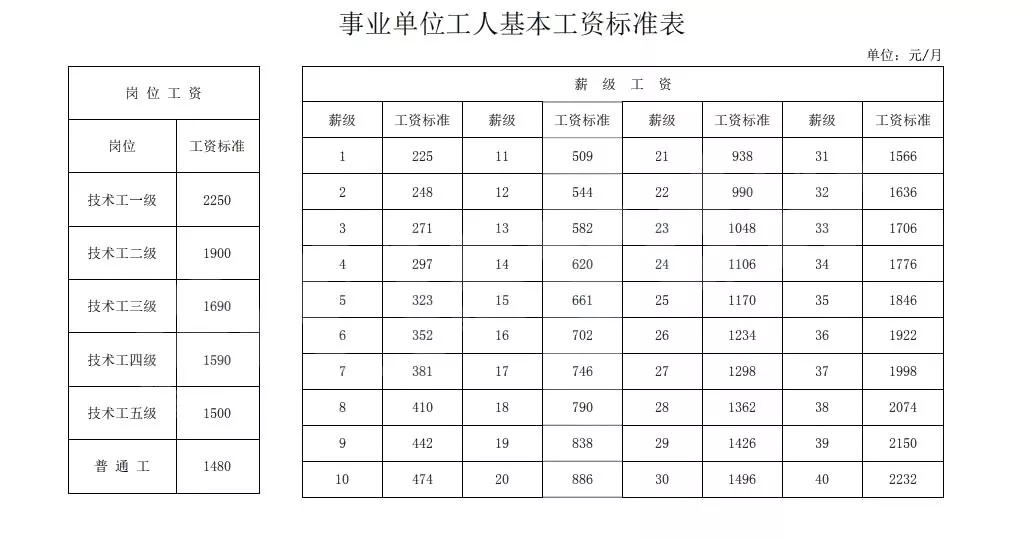 事业单位待遇排行(最容易进的事业单位)