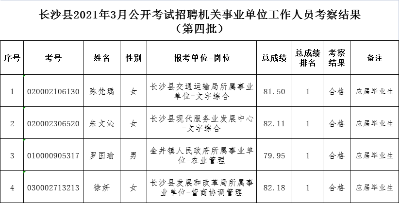 长沙的事业单位考试报名时间(长沙事业编制考试时间2021)