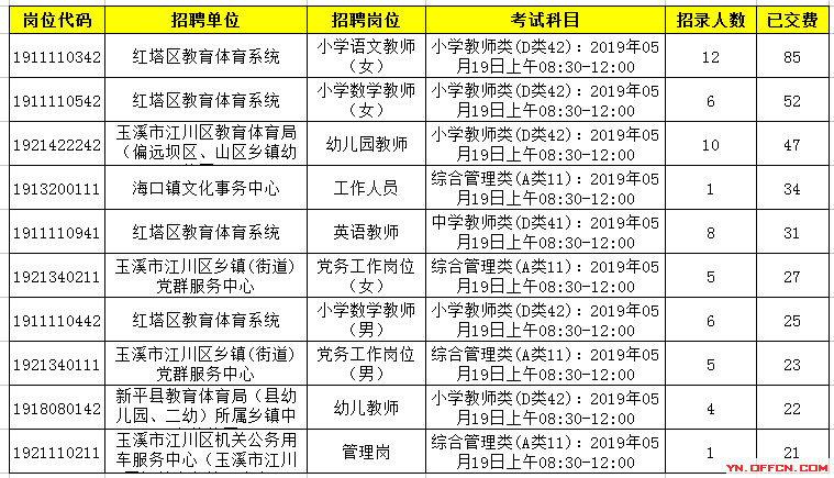 长沙的事业单位考试报名时间(长沙事业编制考试时间2021)