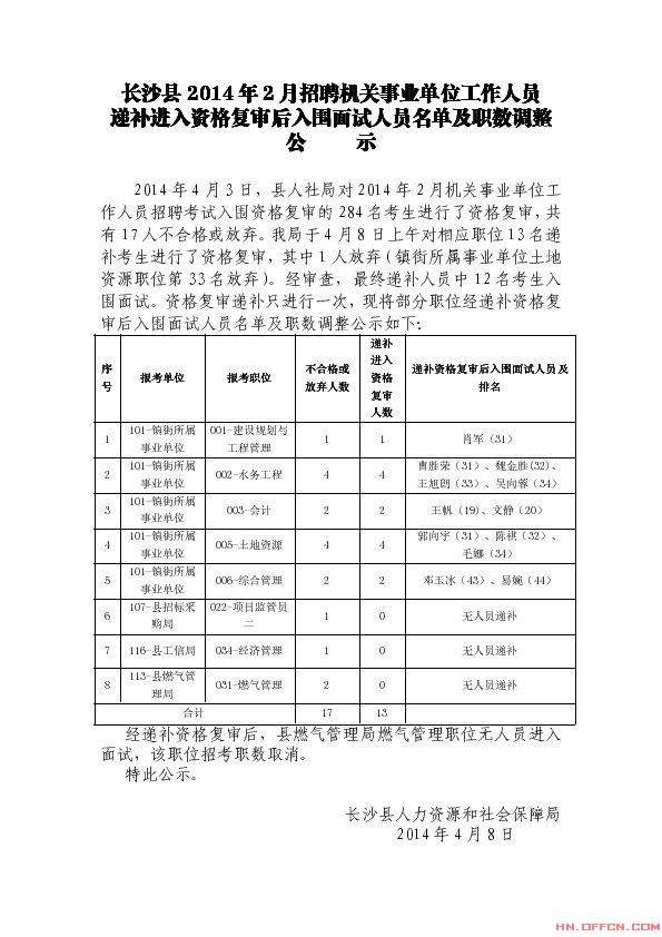 黄州区事业单位招聘18人公告(黄州区人力资源和社会保障局官网)