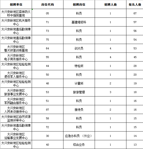 加格达奇事业单位2017(加格达奇区事业单位能开多少年)