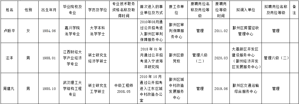 中原区事业单位调动(郑州市中原区事业单位面试)