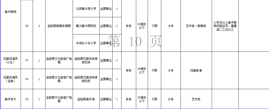 岳阳事业单位考试网(岳阳事业单位招聘2022)