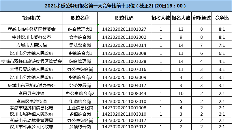 孝感事业单位考试网(2022孝感事业编考试公告)