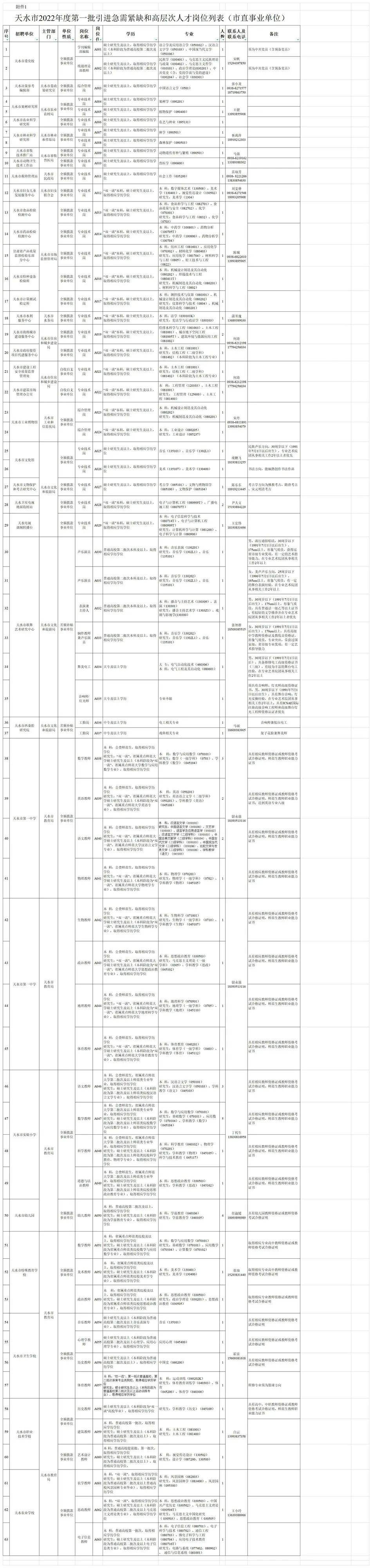 张家川事业单位(张家川县招聘信息)