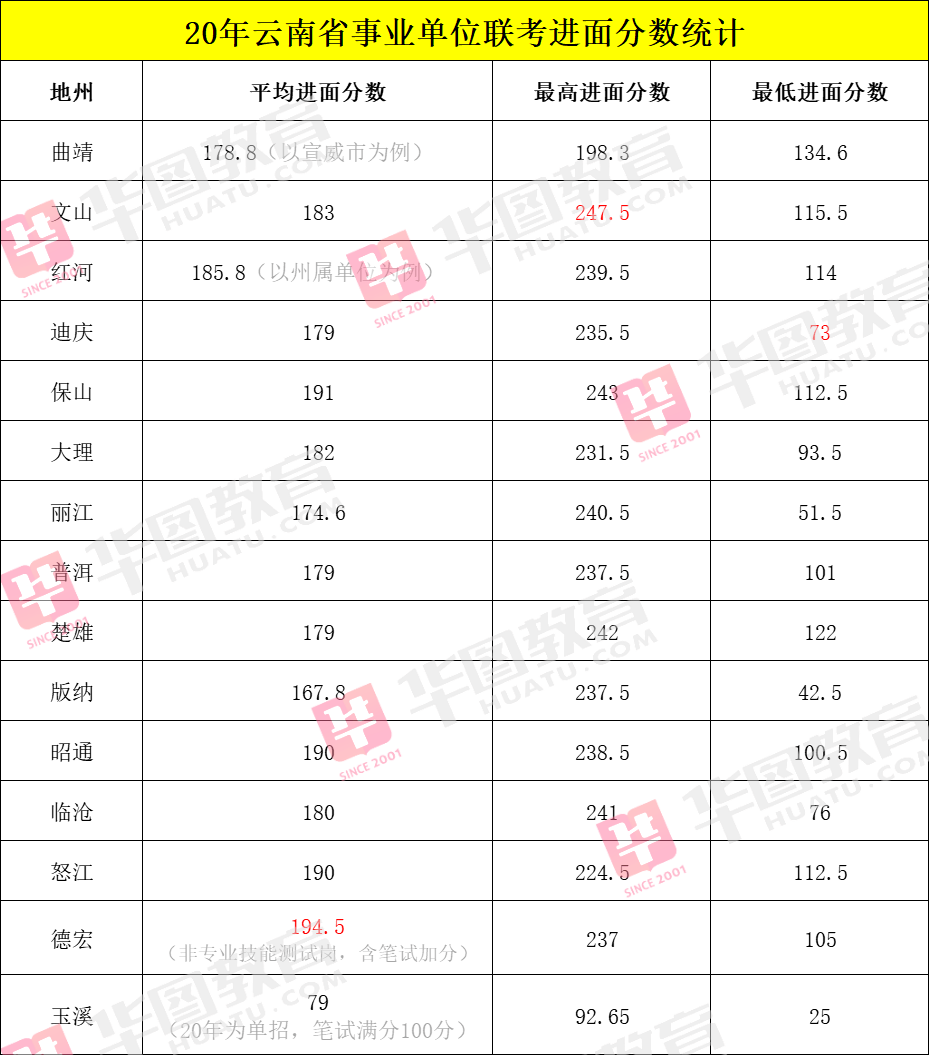 龙江网络是事业单位吗(广电网络集团属于什么单位性质)