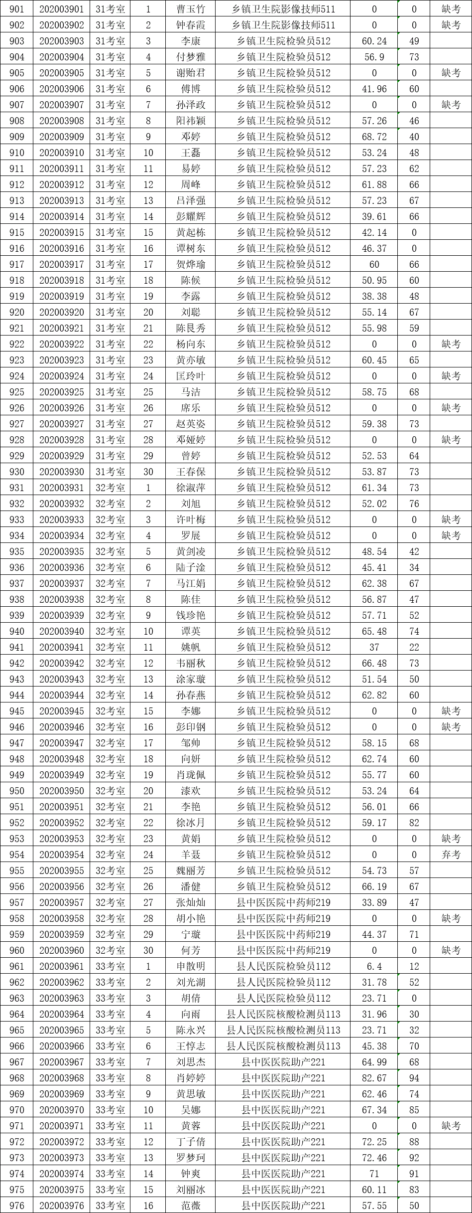 2013隆回事业单位招聘面试成绩的简单介绍