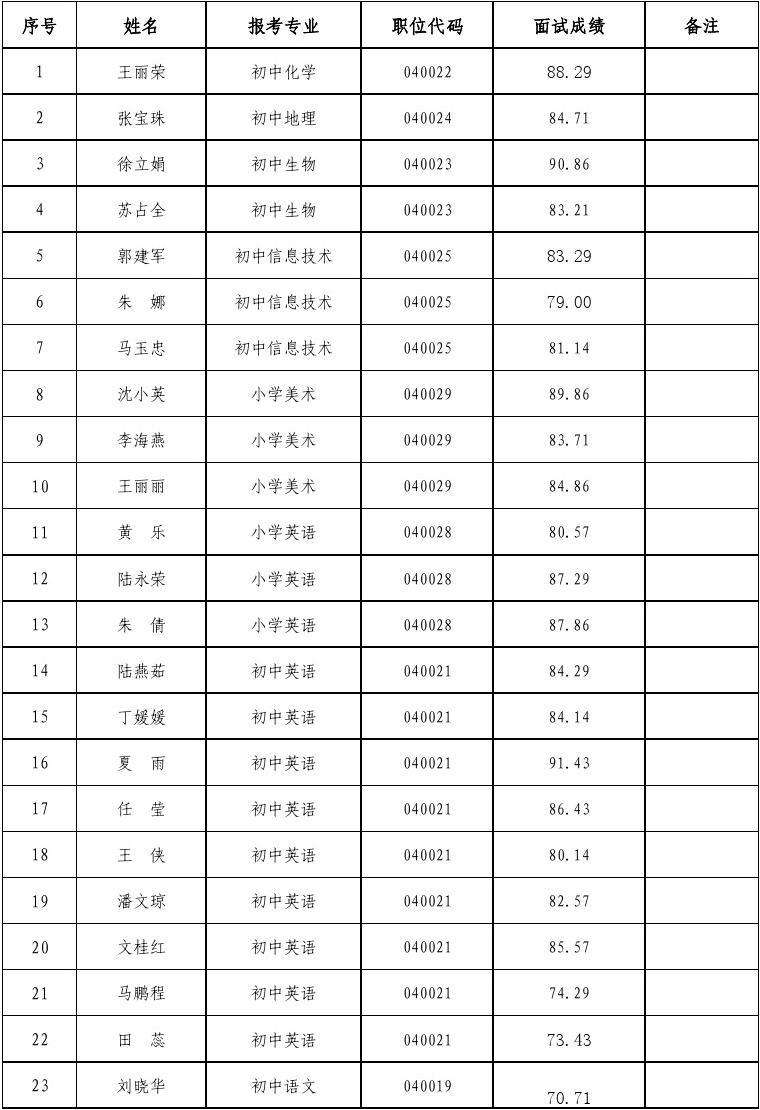 2013隆回事业单位招聘面试成绩的简单介绍