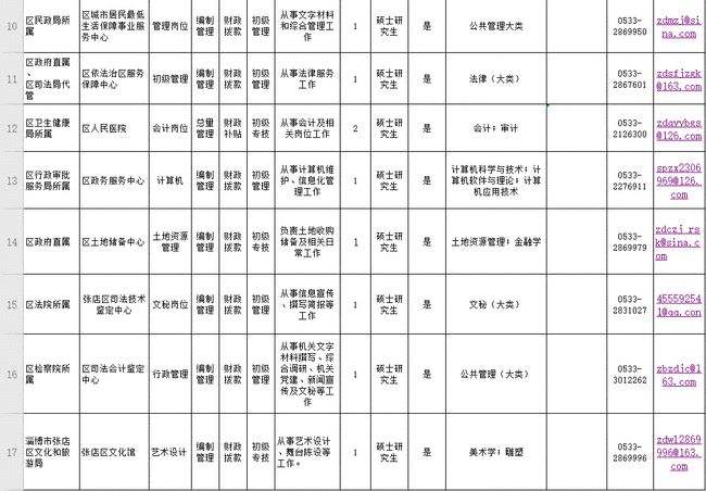 张店区事业单位(张店区事业单位考试时间)
