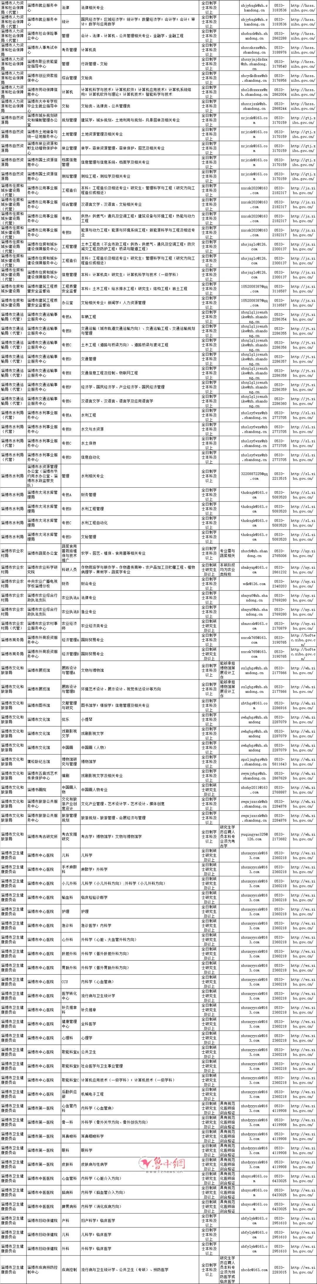 张店区事业单位(张店区事业单位考试时间)