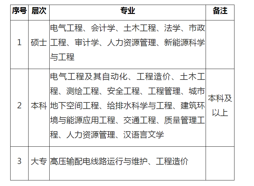 发电厂事业单位(发电厂是事业单位吗)