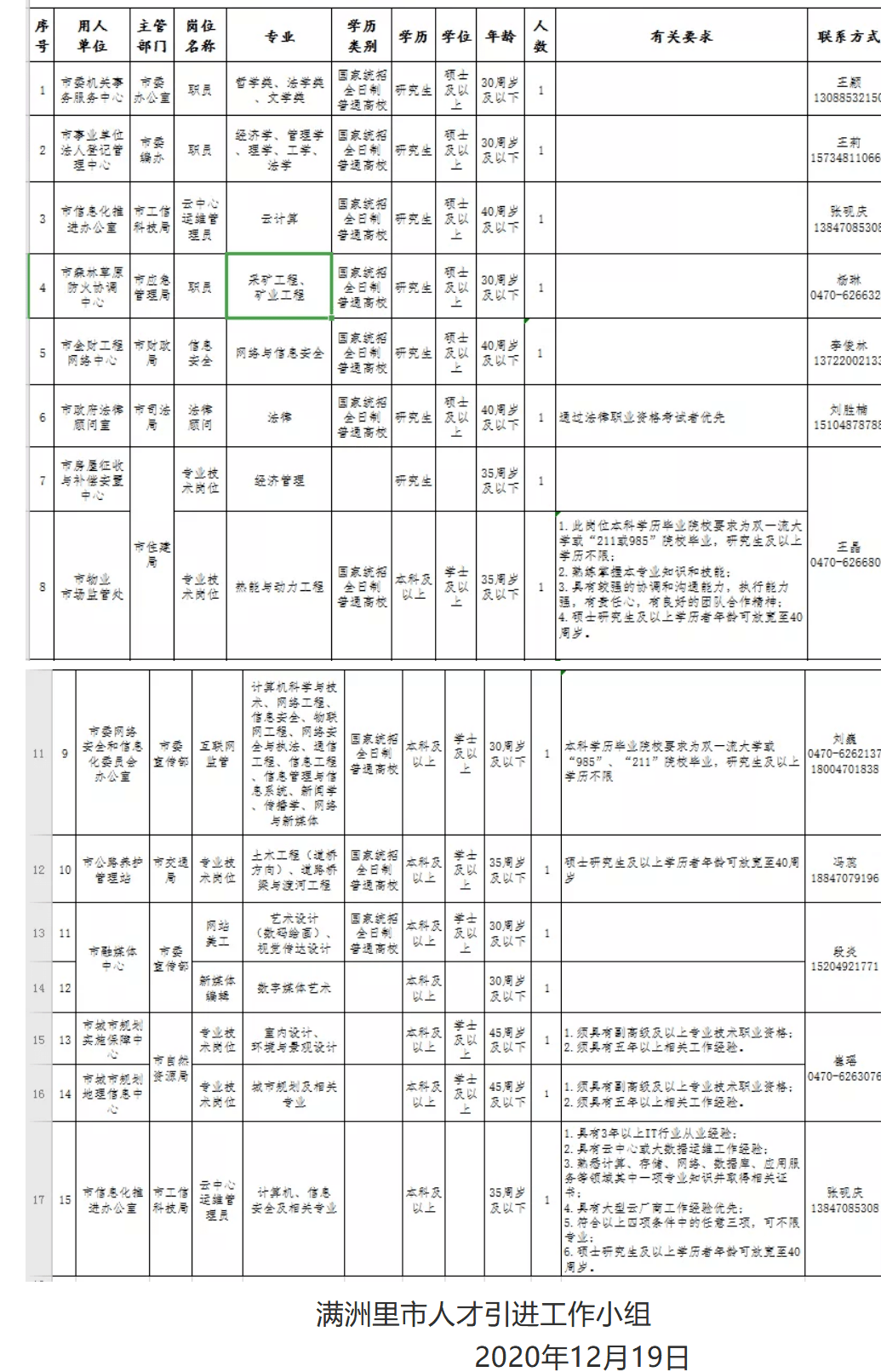 关于海拉尔有多少行政事业单位的人的信息