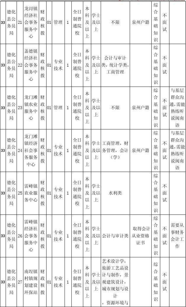 漳平事业单位招聘信息(2020漳平事业单位面试成绩)