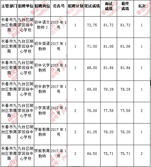 漳平事业单位招聘信息(2020漳平事业单位面试成绩)