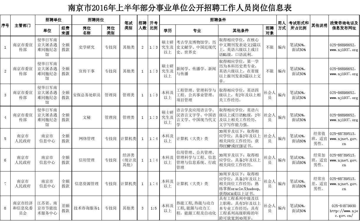 2016年海宁事业单位招聘最新信息网的简单介绍