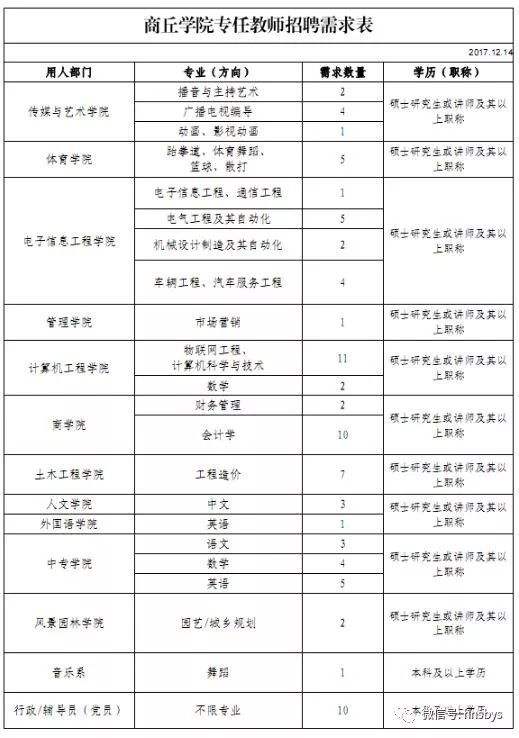 事业单位查询学位(事业单位会查学位证吗)