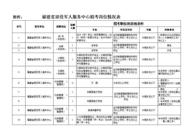 事业单位查询学位(事业单位会查学位证吗)