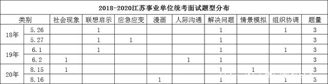 事业单位应变能力题目(事业单位综合能力测试题目)