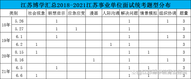 事业单位应变能力题目(事业单位综合能力测试题目)