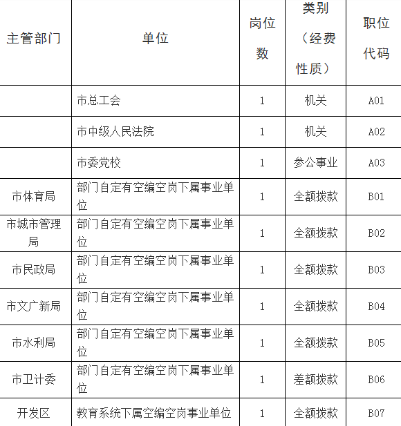 关于2017年江苏省徐州市事业单位招聘的信息