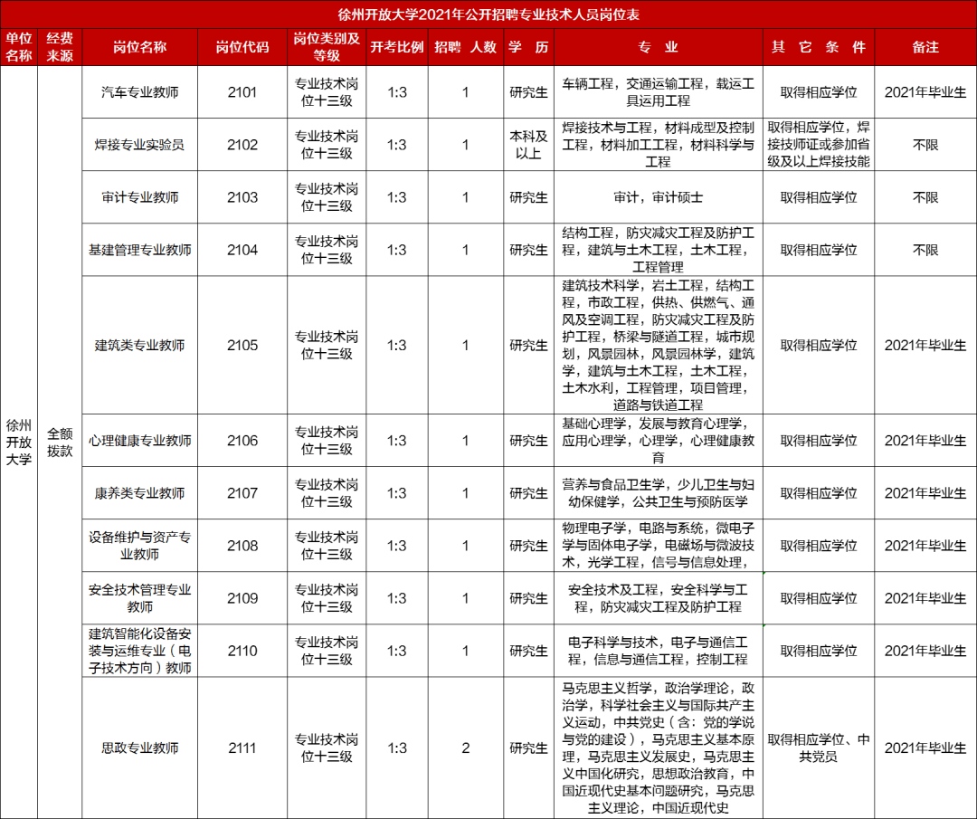关于2017年江苏省徐州市事业单位招聘的信息