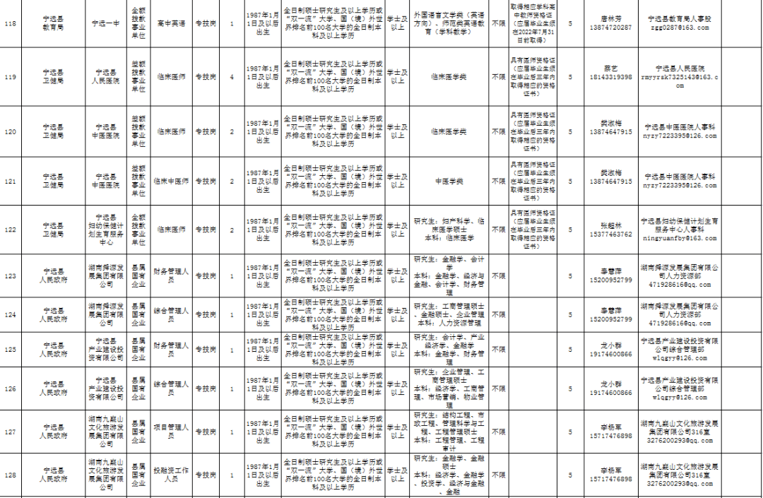 永州零陵事业单位如何(2019年零陵区事业单位招聘公告)